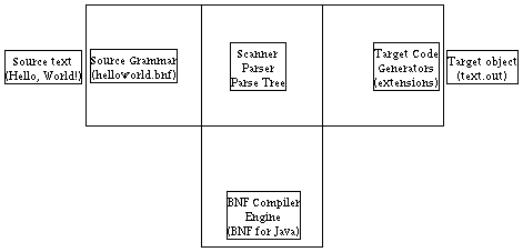 Compiler Tee Diagram